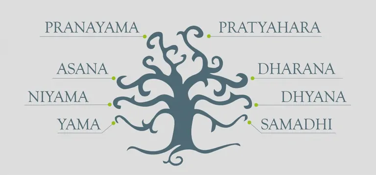 Vad är yoga  egentligen